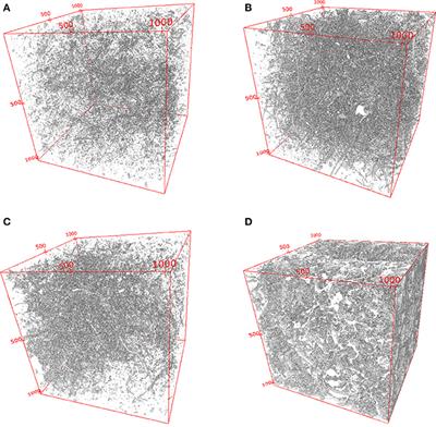 Minkowski Functionals of Connected Soil Porosity as Indicators of Soil Tillage and Depth